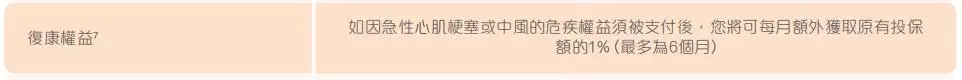 富卫重疾险 危疾全守卫-香港重疾险的里程碑