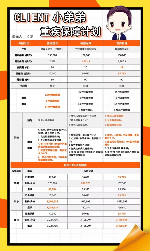 富卫重疾险 危疾全守卫-香港重疾险的里程碑