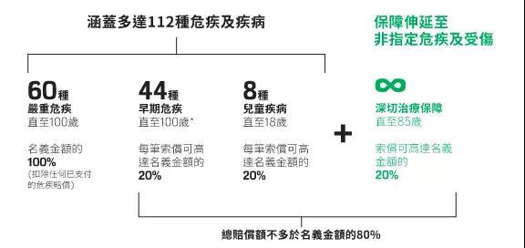 宏利人寿新重疾险「活耀人生危疾保2」测评