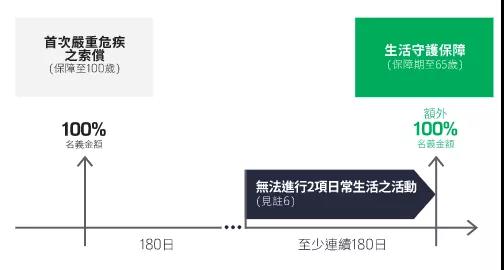 宏利人寿新重疾险「活耀人生危疾保2」测评