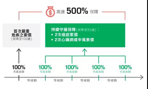 宏利人寿新重疾险「活耀人生危疾保2」测评