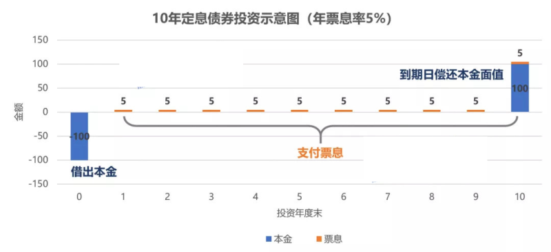 为什么港澳分红险的收益率可以那么高？