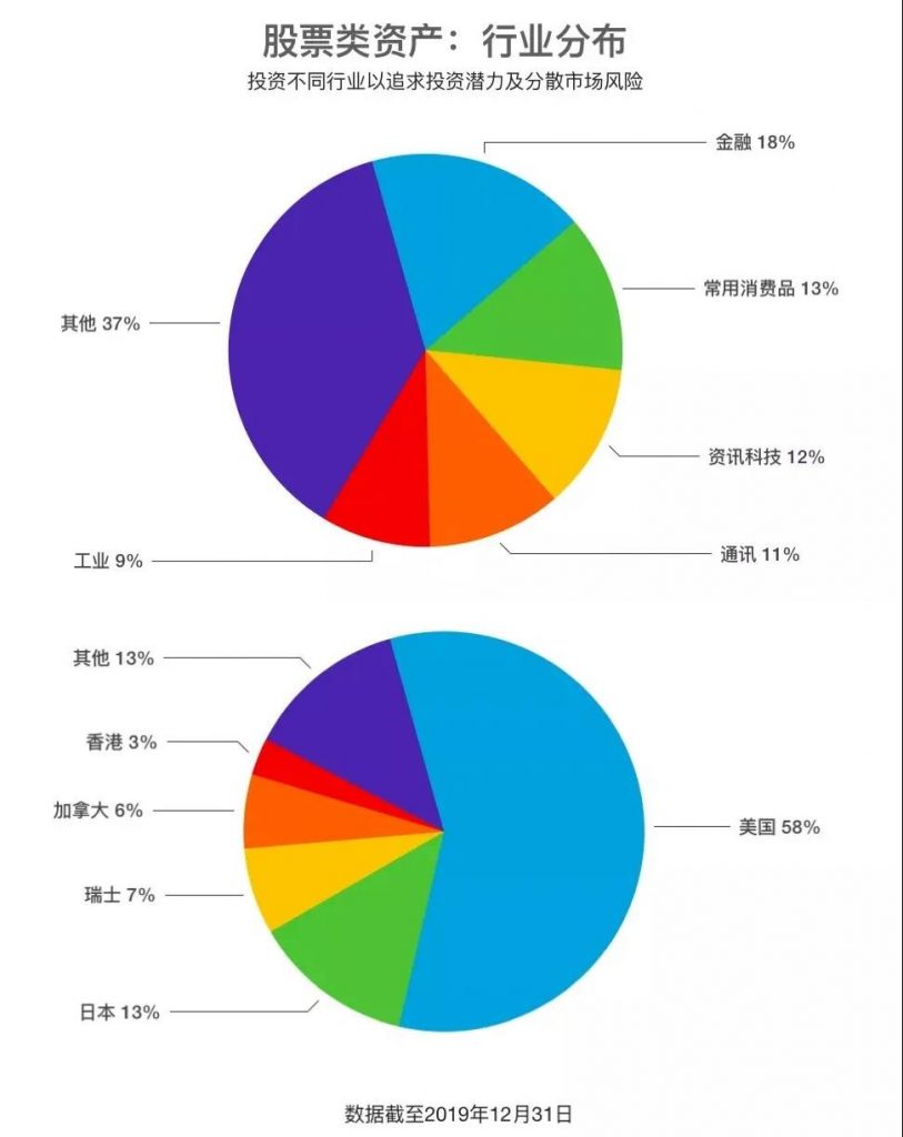 为什么港澳分红险的收益率可以那么高？
