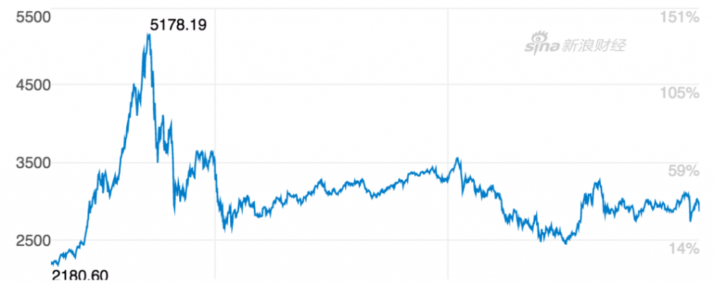 为什么港澳分红险的收益率可以那么高？