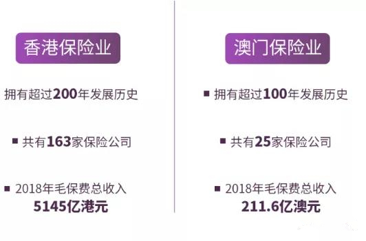 澳门保险购买流程和理赔须知