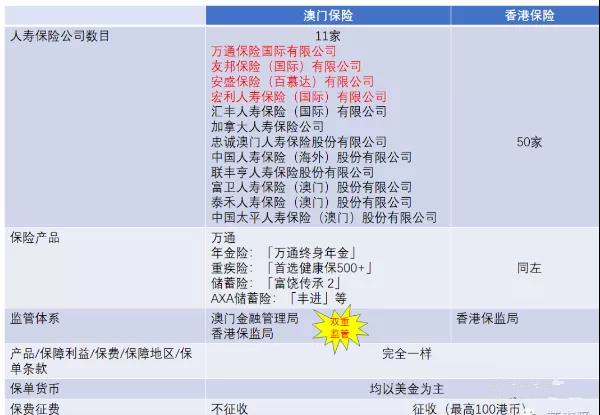 澳门保险购买流程和理赔须知