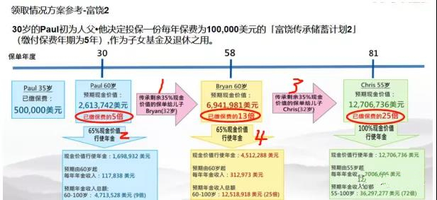 澳门保险购买流程和理赔须知