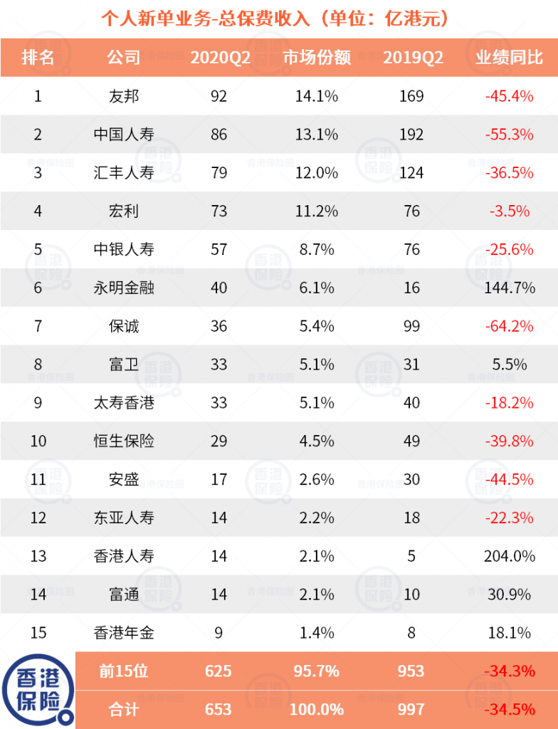 香港保险数据分析