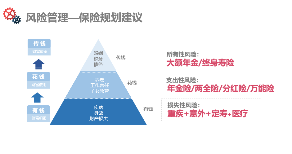 保险的作用是风险管理和现金流管理，你做到了吗？