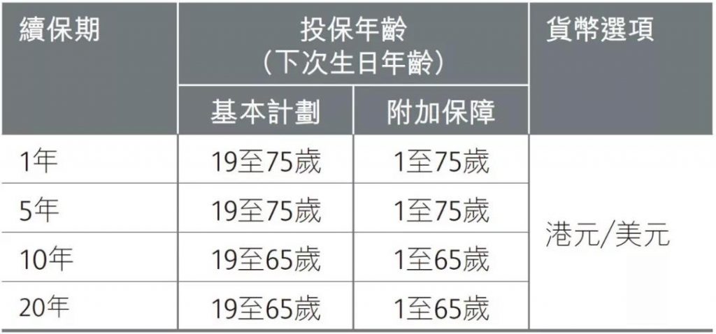 保诚定期寿险「守护家人」:高杠杆纯保障碾压市场！
