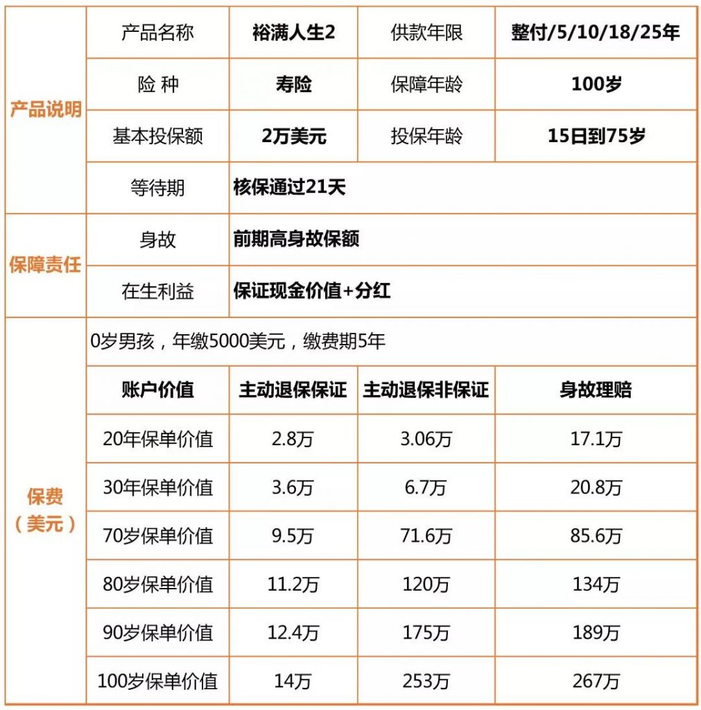 香港友邦 裕满人生保障计划2