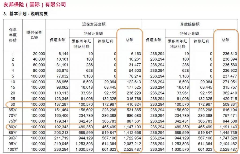 香港友邦 裕满人生保障计划2