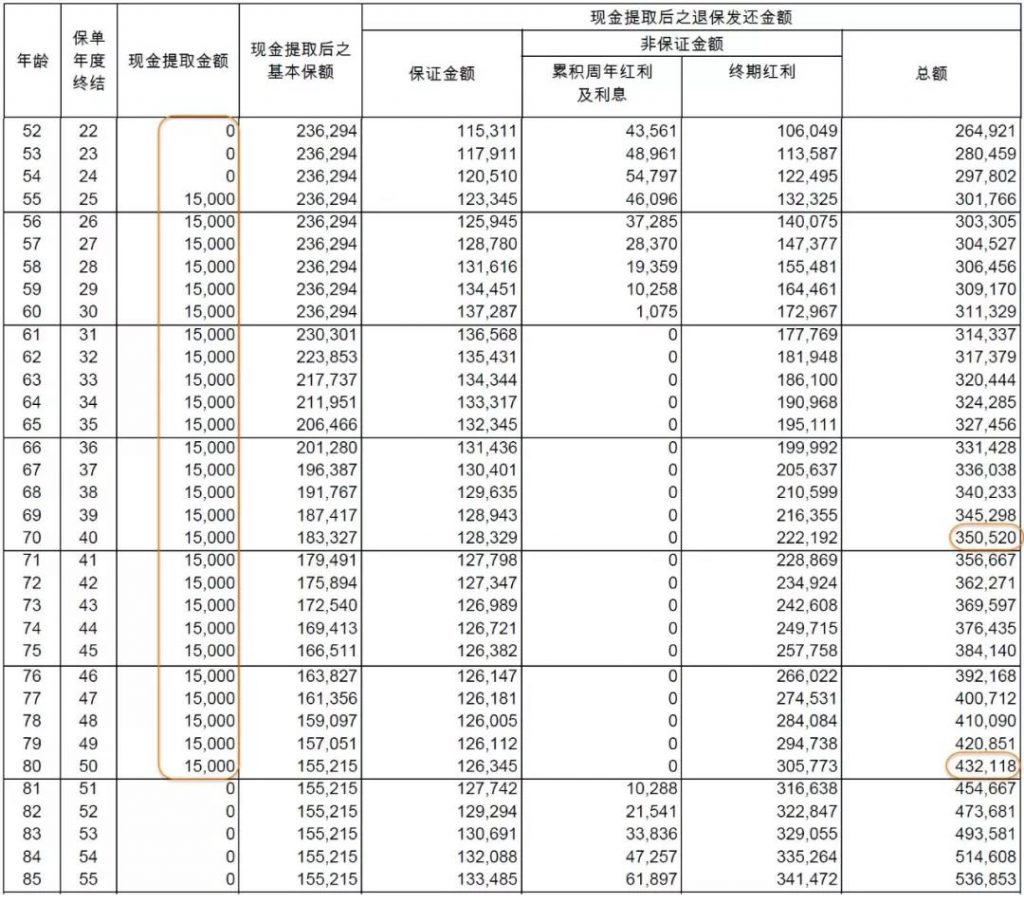 香港友邦 裕满人生保障计划2