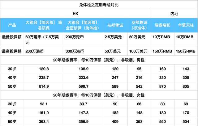 香港友邦AIA挚诚、尊诚定期寿险简介