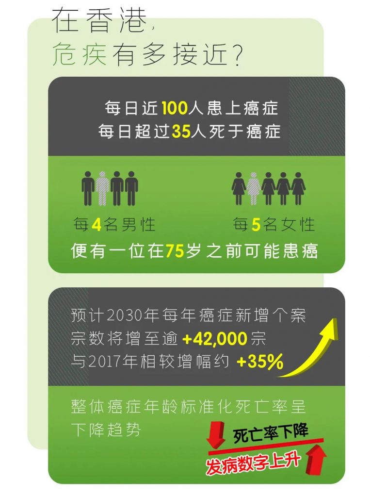 富通重疾险「守护168」加强版重磅发布！