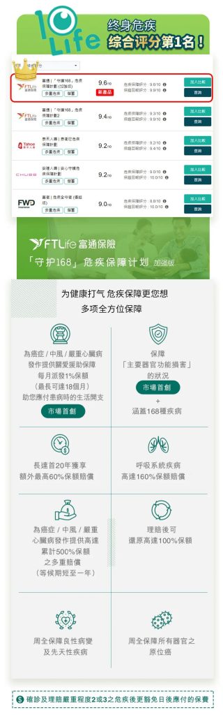 富通重疾险「守护168」加强版重磅发布！