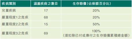 富通重疾险「守护168」加强版重磅发布！