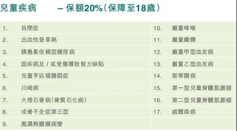 富通重疾险「守护168」加强版重磅发布！