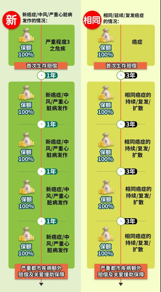 富通重疾险「守护168」加强版重磅发布！