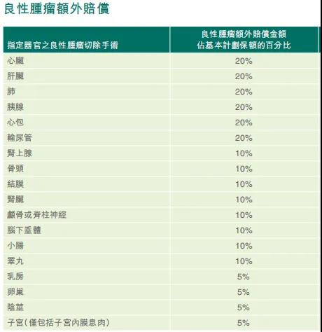 富通重疾险「守护168」加强版重磅发布！