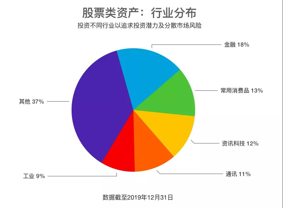 香港万通储蓄分红险「富饶传承2」