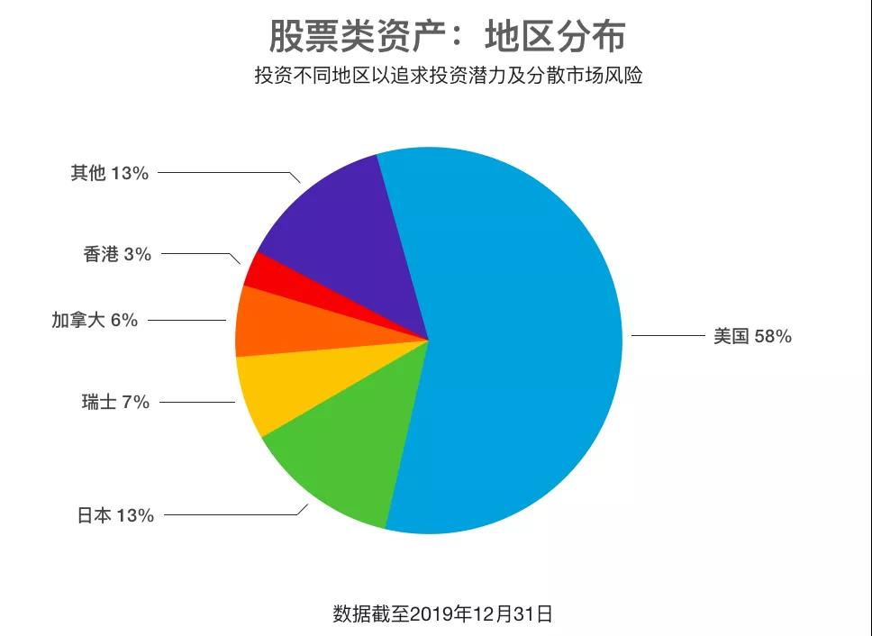 香港万通储蓄分红险「富饶传承2」