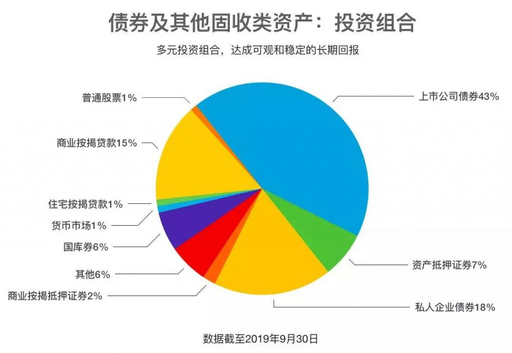 香港万通储蓄分红险「富饶传承2」