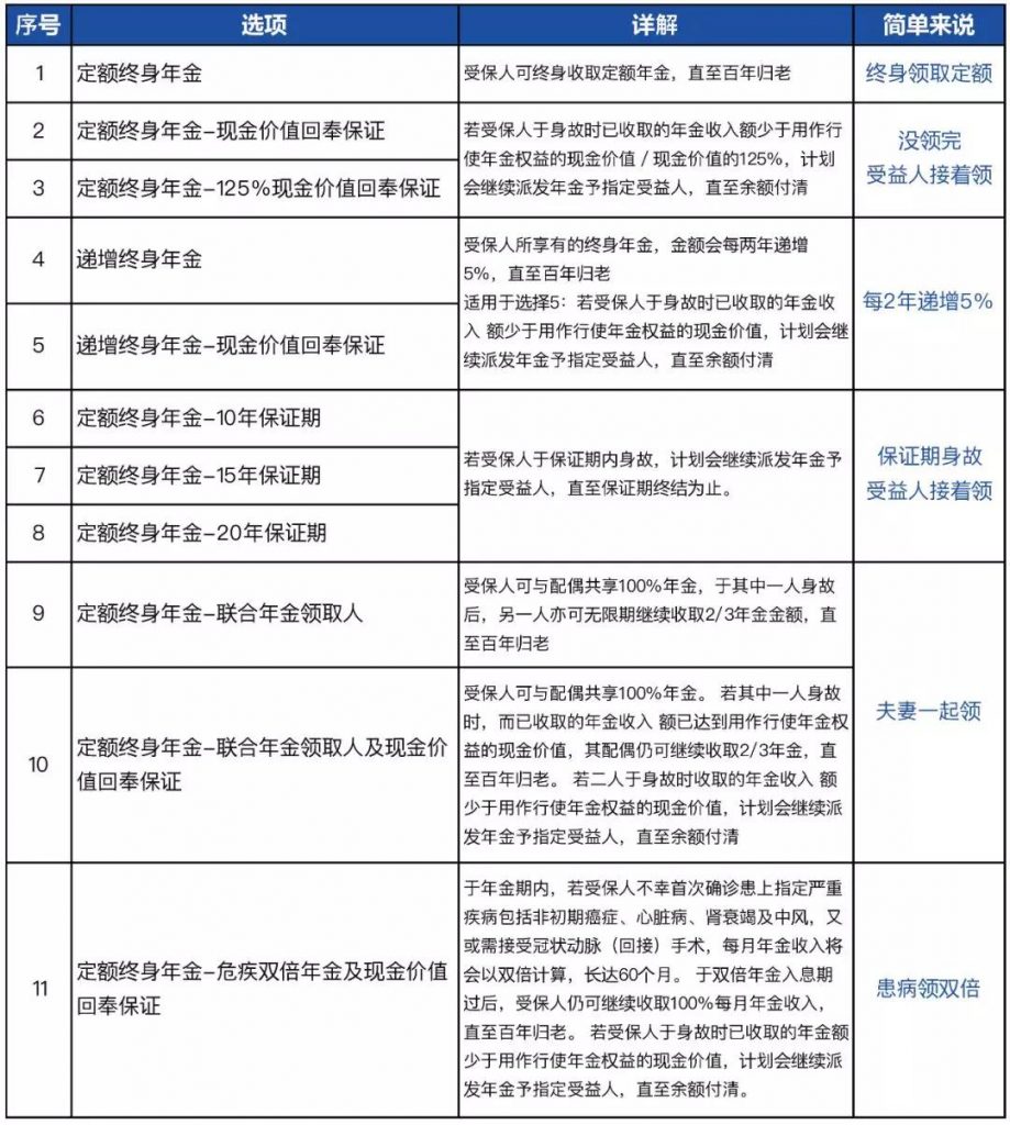 香港万通储蓄分红险「富饶传承2」