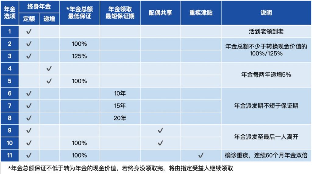 香港万通储蓄分红险「富饶传承2」