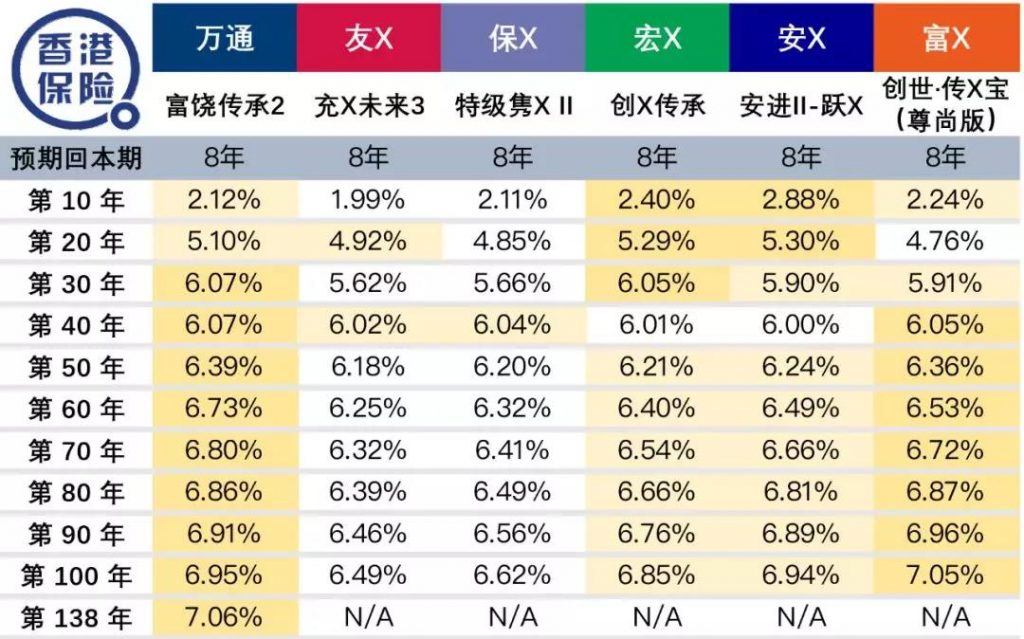 香港万通储蓄分红险「富饶传承2」