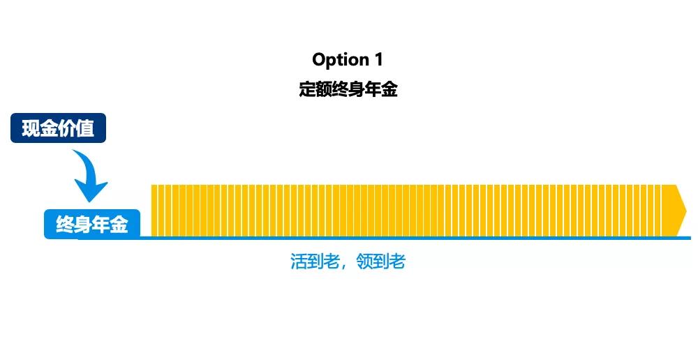香港万通储蓄分红险「富饶传承2」