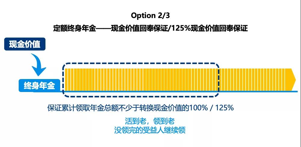 香港万通储蓄分红险「富饶传承2」