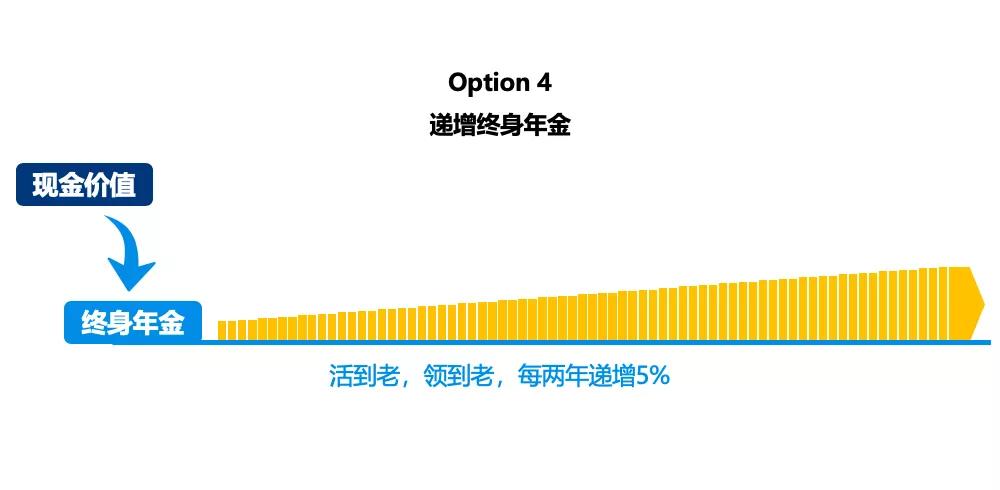 香港万通储蓄分红险「富饶传承2」
