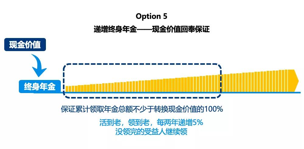 香港万通储蓄分红险「富饶传承2」