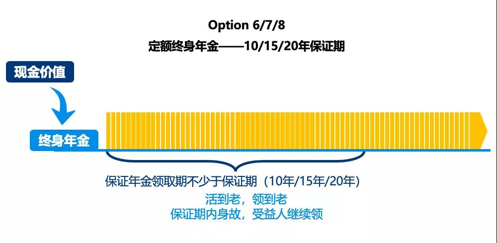 香港万通储蓄分红险「富饶传承2」