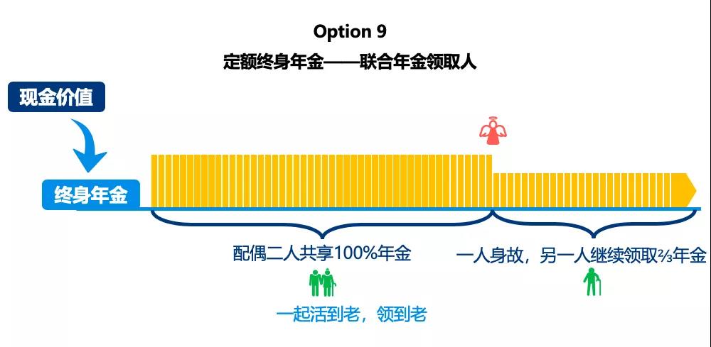 香港万通储蓄分红险「富饶传承2」