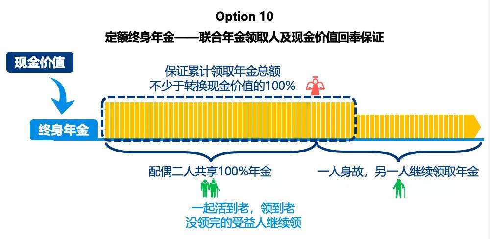 香港万通储蓄分红险「富饶传承2」