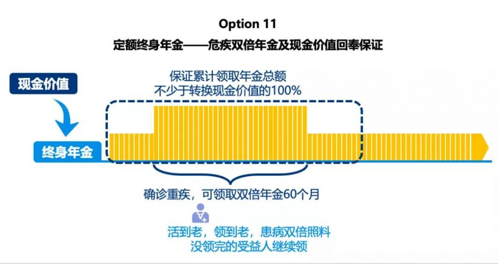 香港万通储蓄分红险「富饶传承2」