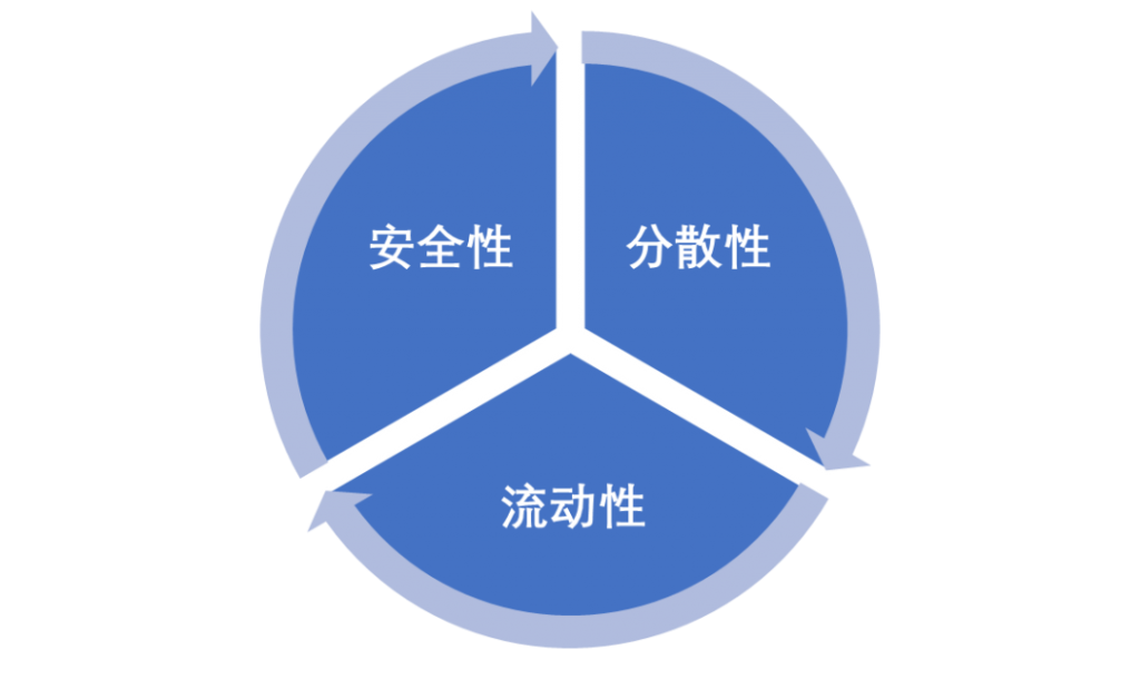 如何选择靠谱的澳门保险公司？
