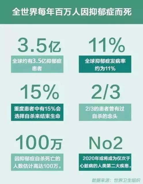 抑郁症可以买香港保险吗？