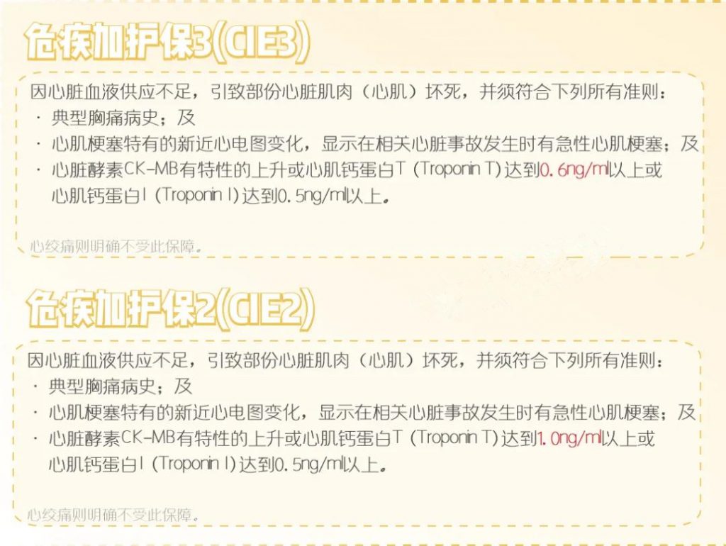 保诚王牌重疾「危疾加护保3」860%赔偿保额