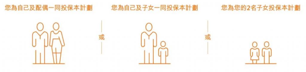 保诚王牌重疾「危疾加护保3」860%赔偿保额