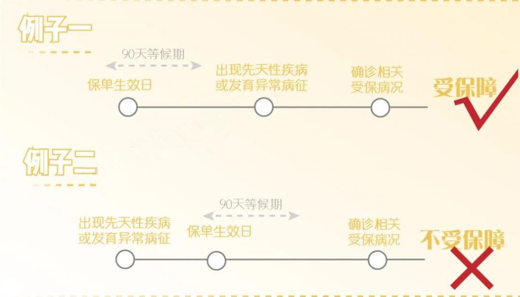 保诚王牌重疾「危疾加护保3」860%赔偿保额