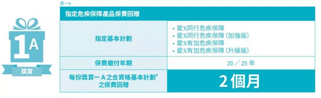 2021年1月安盛保险保费推广折扣优惠活动