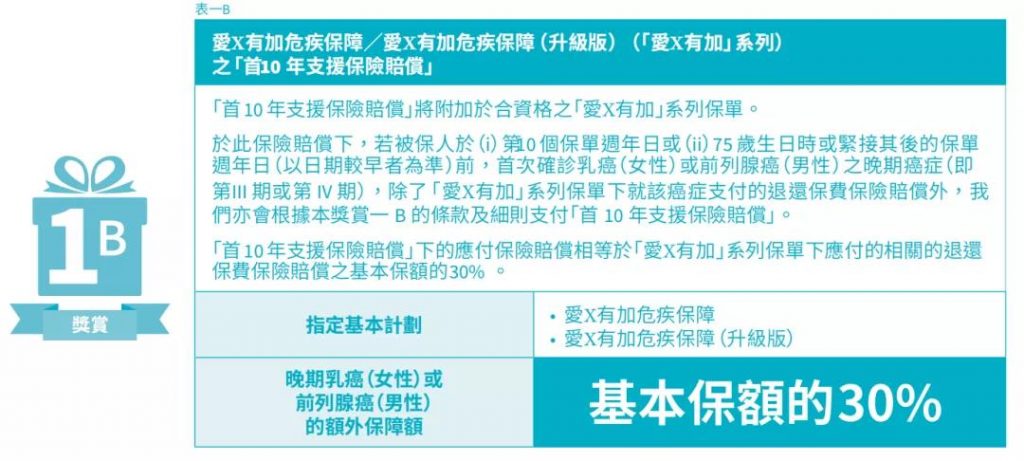 2021年1月安盛保险保费推广折扣优惠活动