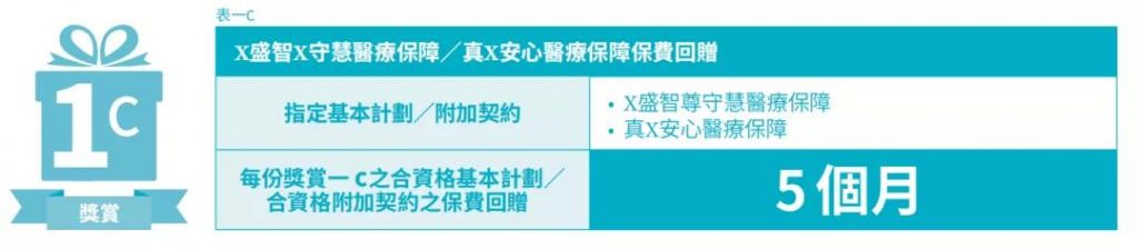 2021年1月安盛保险保费推广折扣优惠活动