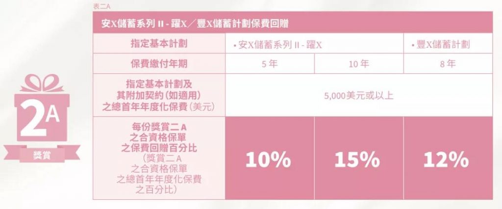 2021年1月安盛保险保费推广折扣优惠活动