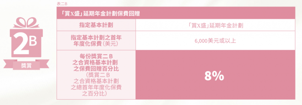 2021年1月安盛保险保费推广折扣优惠活动