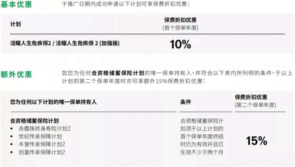 2021年1月宏利保险保费推广折扣优惠活动