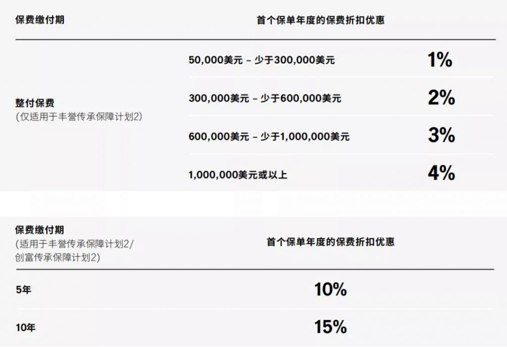 2021年1月宏利保险保费推广折扣优惠活动